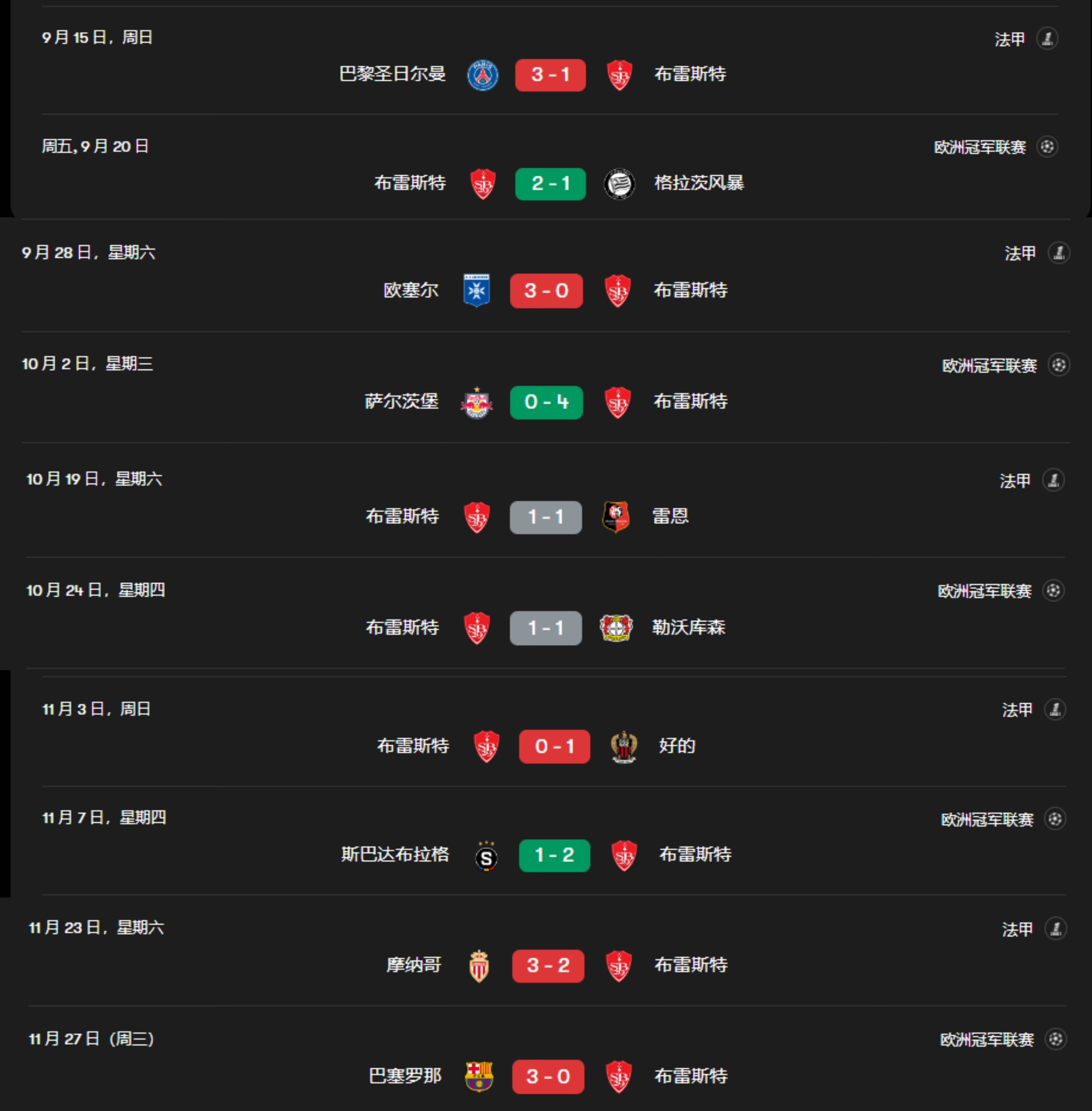 关于里尔主场击败对手，追赶领先者在法甲积分榜上升至第二位的信息